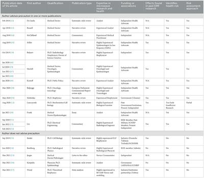 Understanding the public voices and researchers speaking into the 5G narrative